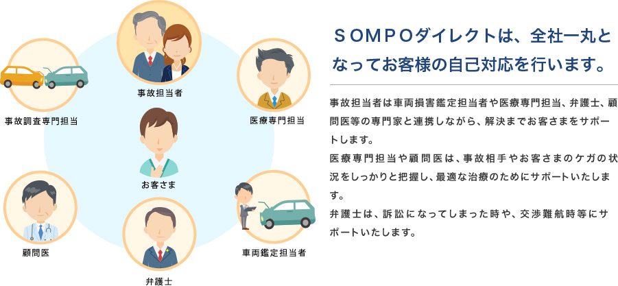 自動車の保険なら「おとなの自動車保険」申込窓口 アイモール